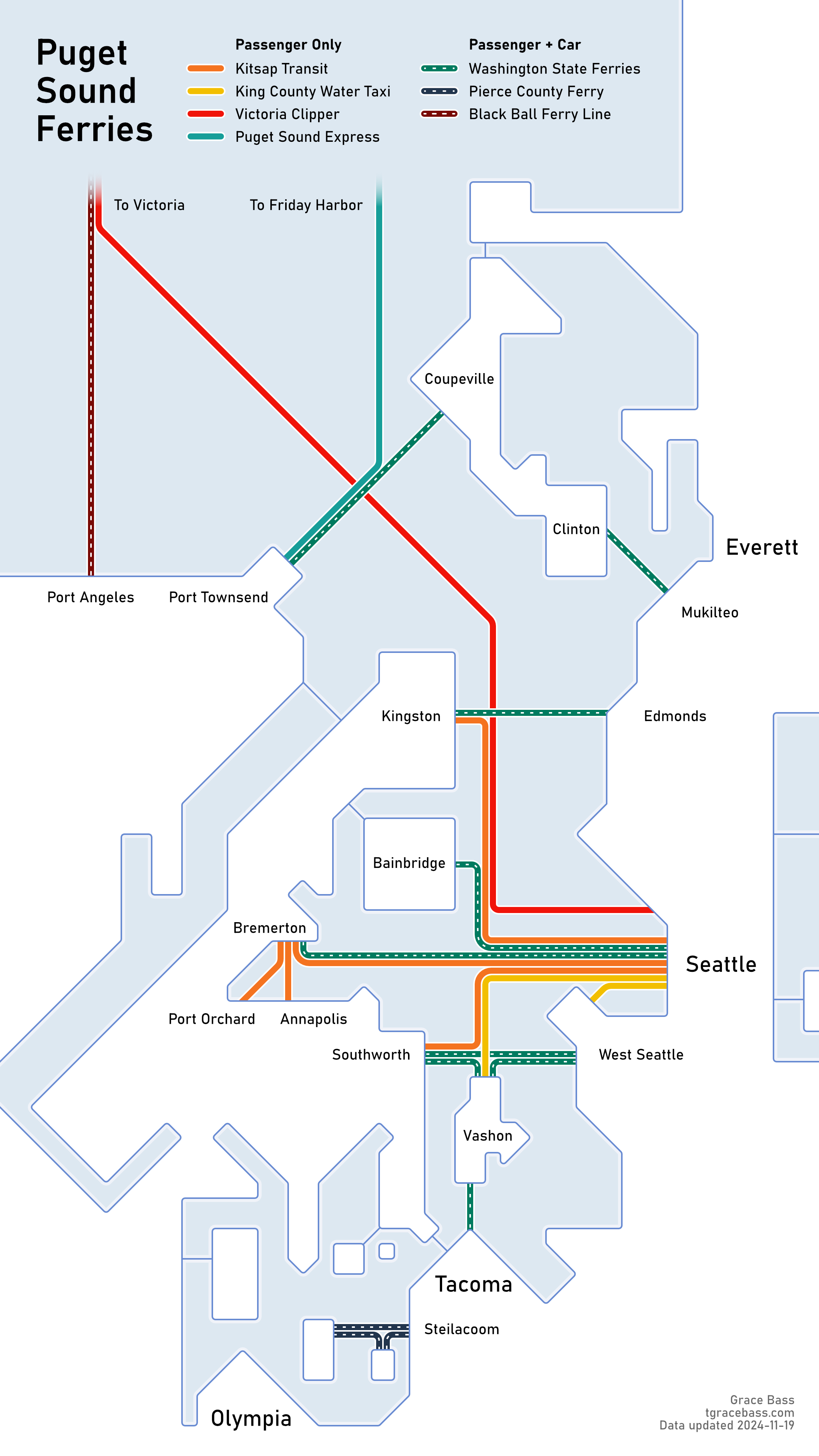 A subway-style route diagram showing ferry services within the Puget Sound region. Different ferry operators are differentiated by color, and dashes in the route lines show which ones carry cars in addition to passengers.